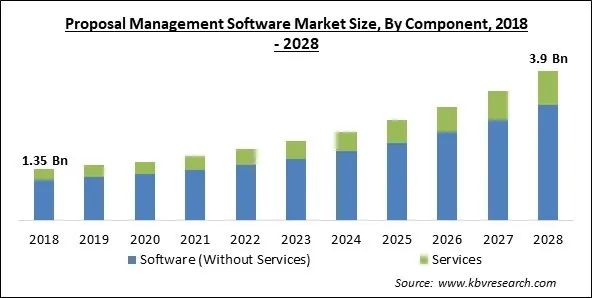 Proposal Management Software Market Size - Global Opportunities and Trends Analysis Report 2018-2028 Proposal Management Software Market Size - Global Opportunities and Trends Analysis Report 2018-2028