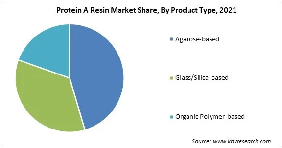 Protein A Resin Market Share and Industry Analysis Report 2021 Protein A Resin Market Share and Industry Analysis Report 2021