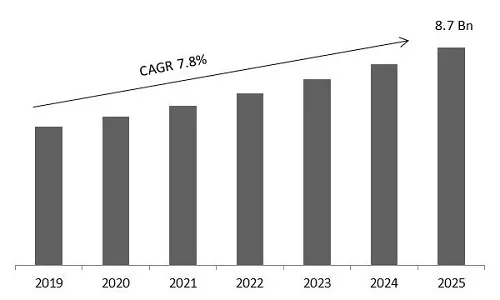 Protein Supplements Market Size Protein Supplements Market Size