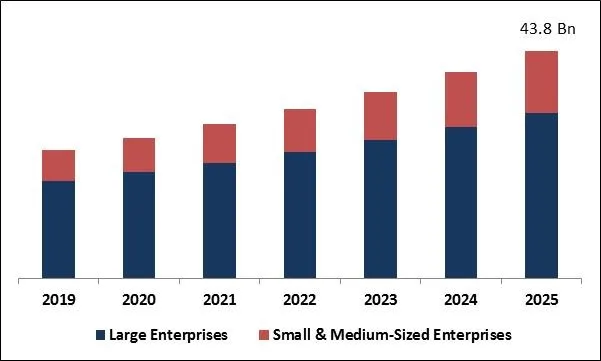 Push to Talk Market Size