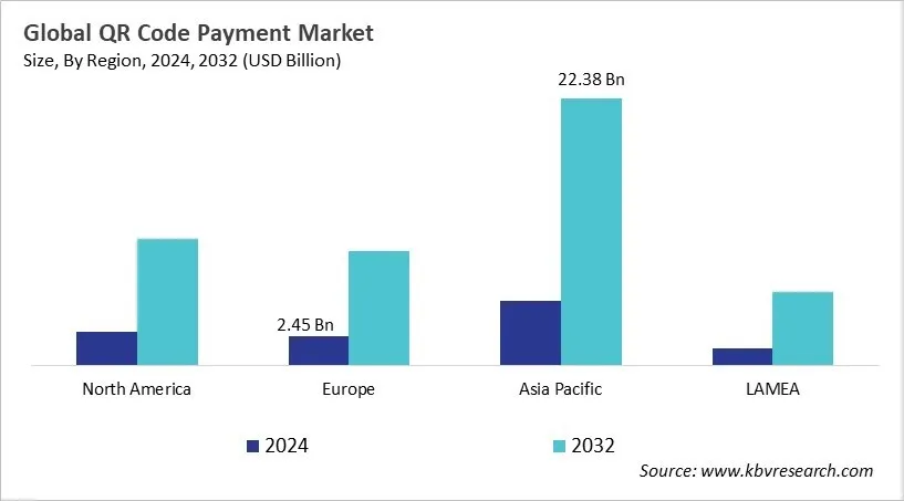  QR Code Payment Market Size - By Region