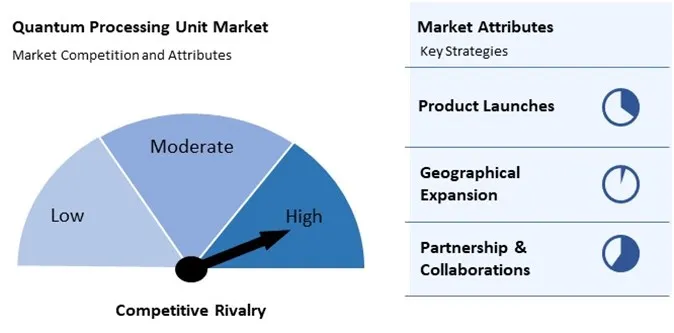 Quantum Processing Unit Market Competition and Attributes