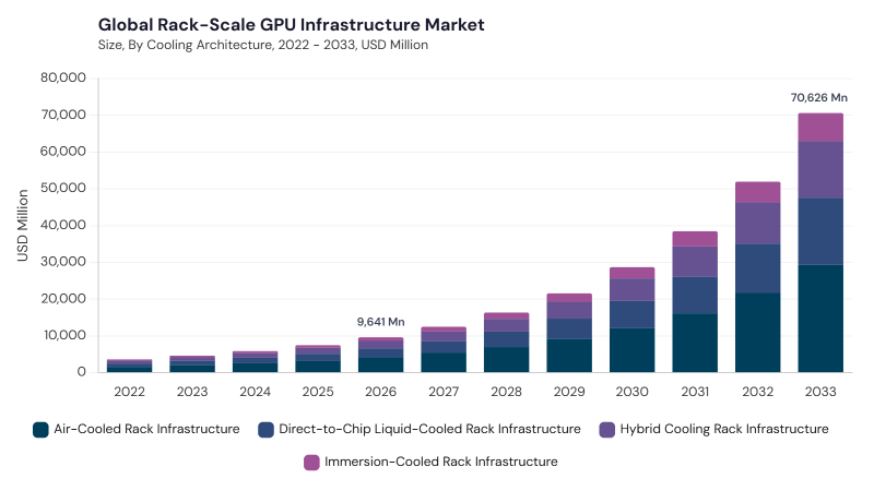 Rack-Scale GPU Infrastructure Market size and growth forecast (2022-2033) Rack-Scale GPU Infrastructure Market size and growth forecast (2022-2033)