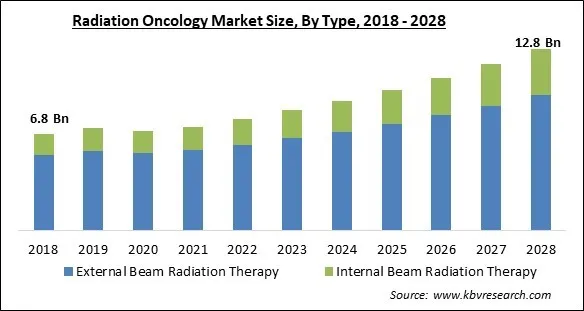 Radiation Oncology Market- Global Opportunities and Trends Analysis Report 2018-2028 Radiation Oncology Market - Global Opportunities and Trends Analysis Report 2018-2028