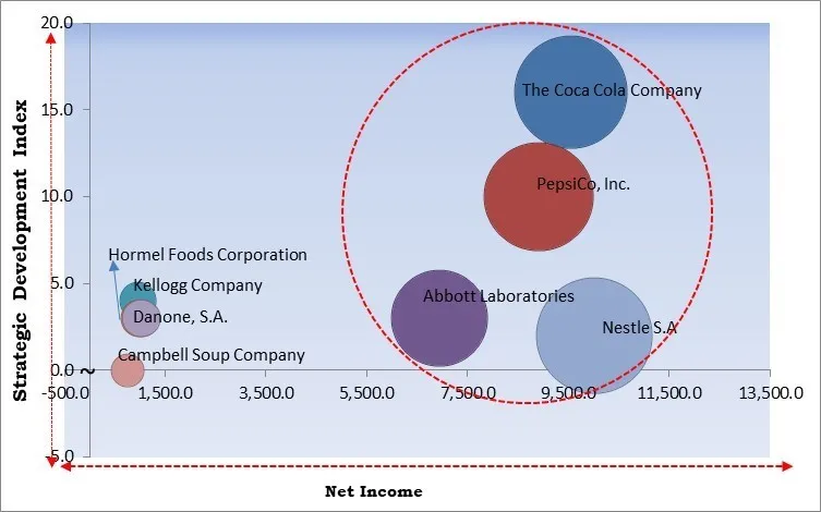 Ready to Drink Shakes Market - Competitive Landscape and Trends by Forecast 2030 Ready to Drink Shakes Market - Competitive Landscape and Trends by Forecast 2030