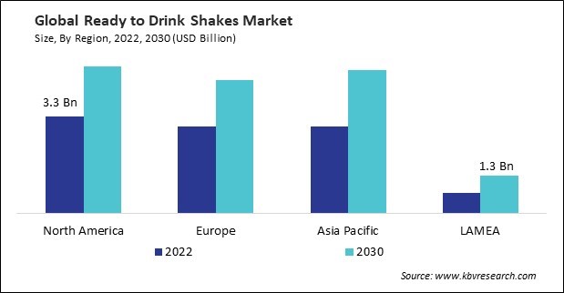 Ready to Drink Shakes Market Size - By Region