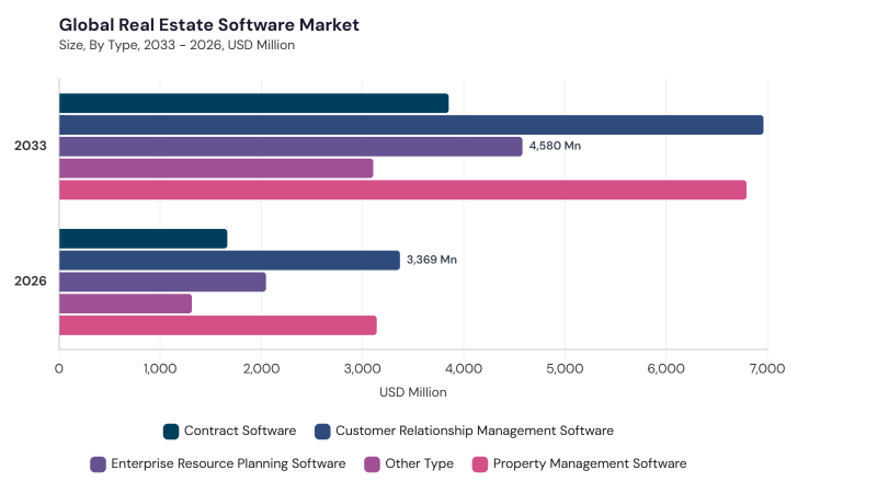 Real Estate Software Market segment size and growth forecast Real Estate Software Market segment size and growth forecast