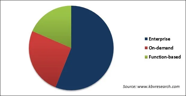Recruitment Process Outsourcing Market Share