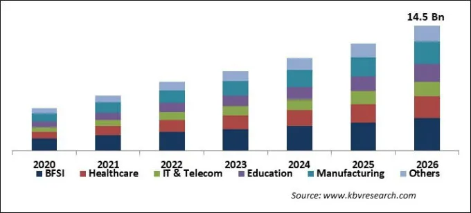 Recruitment Process Outsourcing Market Size