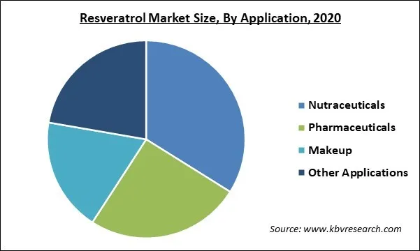 Resveratrol Market Share and Industry Analysis Report 2020 Resveratrol Market Share and Industry Analysis Report 2020