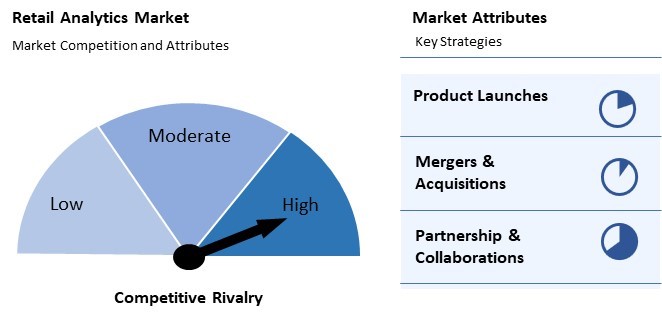 Retail Analytics Market Competition and Attributes
