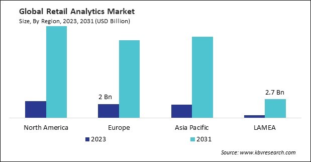 Retail Analytics Market Size - By Region