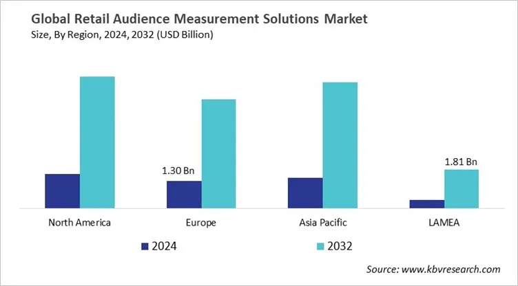 Retail Audience Measurement Solutions Market Size - By Region Retail Audience Measurement Solutions Market Size - By Region