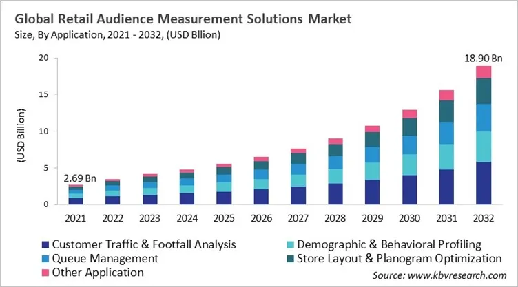 Retail Audience Measurement Solutions Market Size - Global Opportunities and Trends Analysis Report 2021-2032 Retail Audience Measurement Solutions Market Size - Global Opportunities and Trends Analysis Report 2021-2032