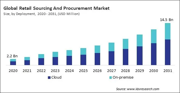 Retail Sourcing And Procurement Market Size - Global Opportunities and Trends Analysis Report 2020-2031 Retail Sourcing And Procurement Market Size - Global Opportunities and Trends Analysis Report 2020-2031