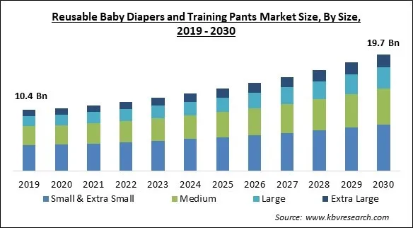 Reusable Baby Diapers And Training Pants Market Size - Global Opportunities and Trends Analysis Report 2019-2030 Reusable Baby Diapers And Training Pants Market Size - Global Opportunities and Trends Analysis Report 2019-2030