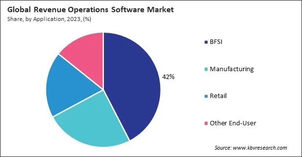 Revenue Operations Software Market Share and Industry Analysis Report 2023 Revenue Operations Software Market Share and Industry Analysis Report 2023