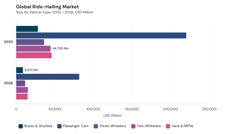 Ride-Hailing Market segment size and growth forecast Ride-Hailing Market segment size and growth forecast
