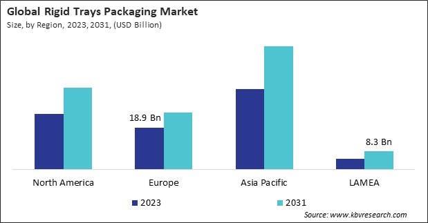 Rigid Trays Packaging Market Size - By Region Rigid Trays Packaging Market Size - By Region