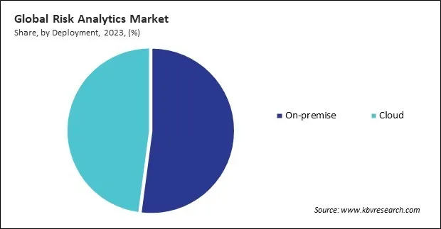 Risk Analytics Market Share and Industry Analysis Report 2023 Risk Analytics Market Share and Industry Analysis Report 2023