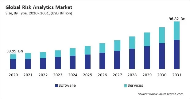 Risk Analytics Market Size - Global Opportunities and Trends Analysis Report 2020-2031 Risk Analytics Market Size - Global Opportunities and Trends Analysis Report 2020-2031