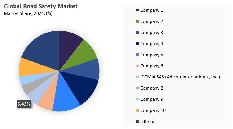 Road Safety Market Share 2024