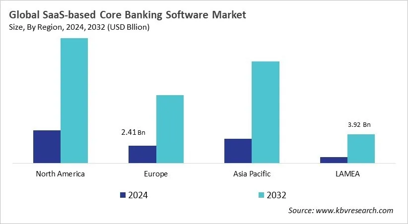 SaaS-based Core Banking Software Market Size - By Region SaaS-based Core Banking Software Market Size - By Region