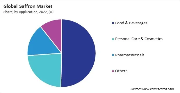 Saffron Market Share and Industry Analysis Report 2022