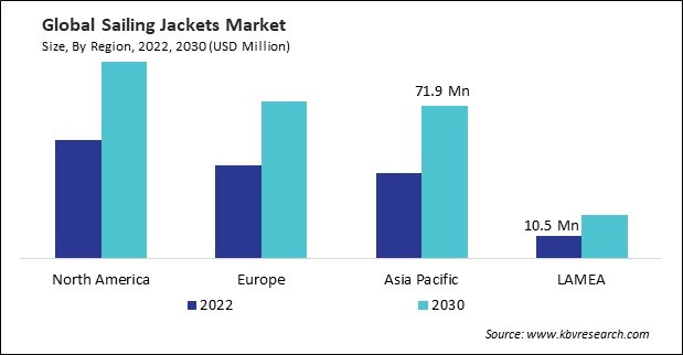 Sailing Jackets Market Size - By Region Sailing Jackets Market Size - By Region