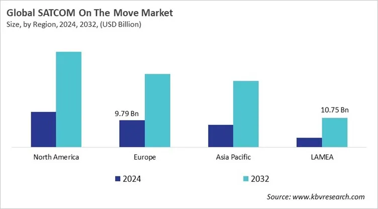 SATCOM On The Move Market Size - By Region SATCOM On The Move Market Size - By Region