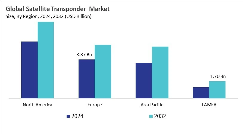 Satellite Transponder Market Size - By Region