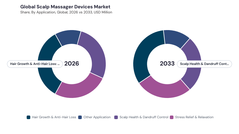Scalp Massager Devices Market segment Share