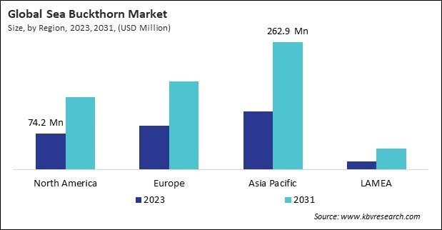 Sea Buckthorn Market Size - By Region