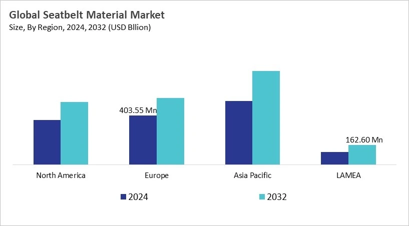 Seatbelt Material Market Size - By Region