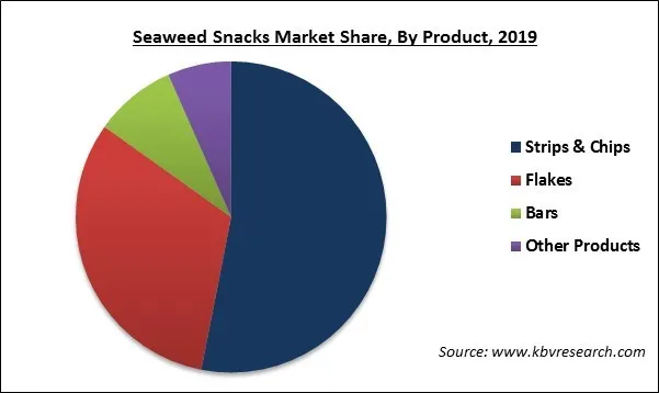 Seaweed Snacks Market Share Seaweed Snacks Market Share