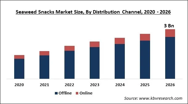 Seaweed Snacks Market Size Seaweed Snacks Market Size
