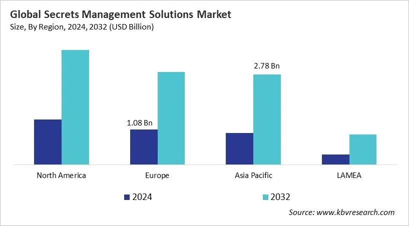 Secrets Management Solutions Market Size - By Region Secrets Management Solutions Market Size - By Region
