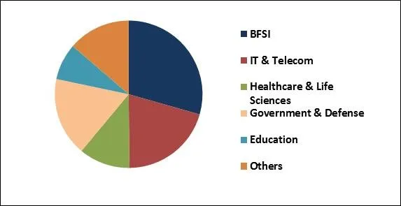 Secure Web Gateway Market Share
