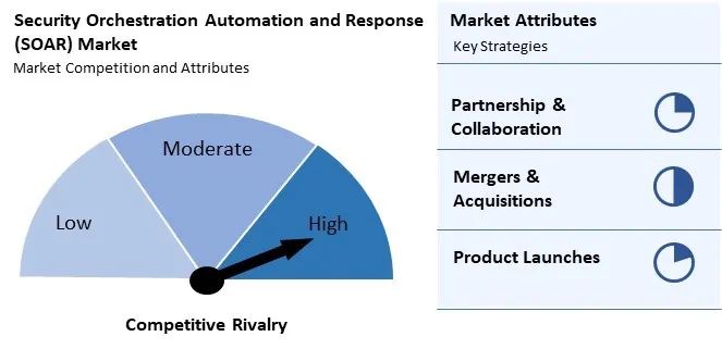 Security Orchestration Automation and Response (SOAR) Market Competition and Attributes Security Orchestration Automation and Response (SOAR) Market Competition and Attributes