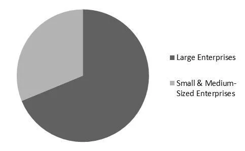 Security Policy Management Market Share