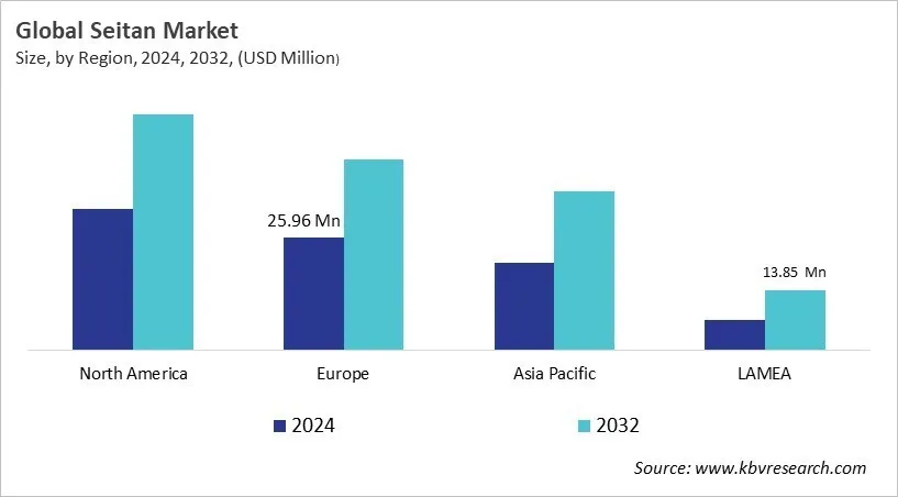  Seitan Market Size - By Region