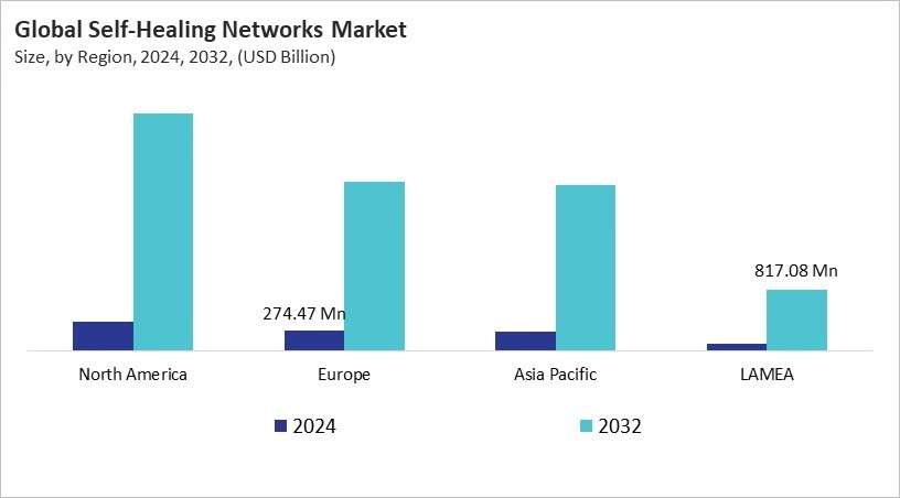 Self-Healing Networks Market Size - By Region