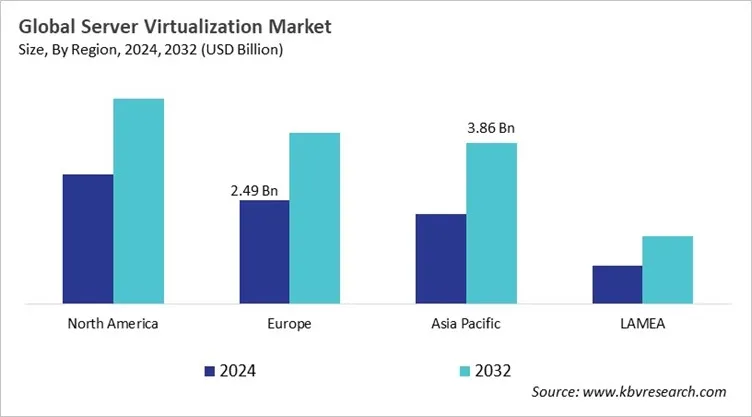  Server Virtualization Market Size - By Region