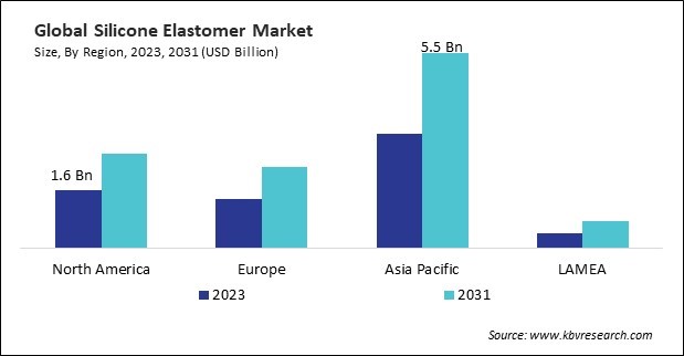 Silicone Elastomer Market Size - By Region