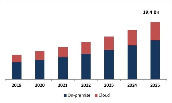 Simulation Software Market Size