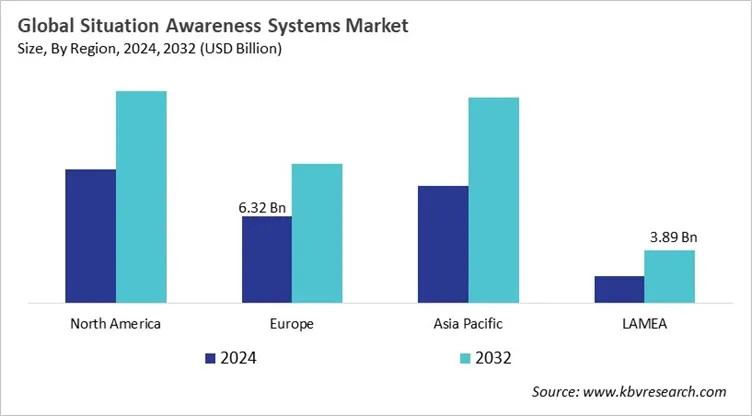  Situation Awareness Systems Market Size - By Region