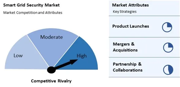 Smart Grid Security Market Competition and Attributes