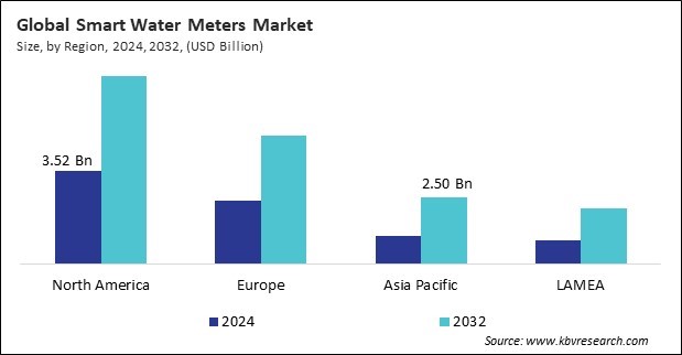 Smart Water Meters Market Size - By Region