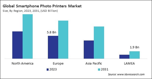 Smartphone Photo Printers Market Size - By Region