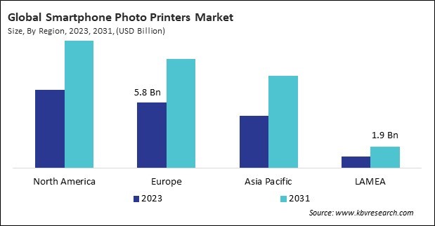 Smartphone Photo Printers Market Size - By Region